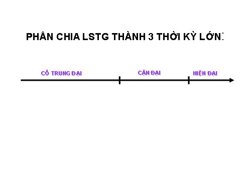 Bài 8. Ôn tập lịch sử thế giới cận đại