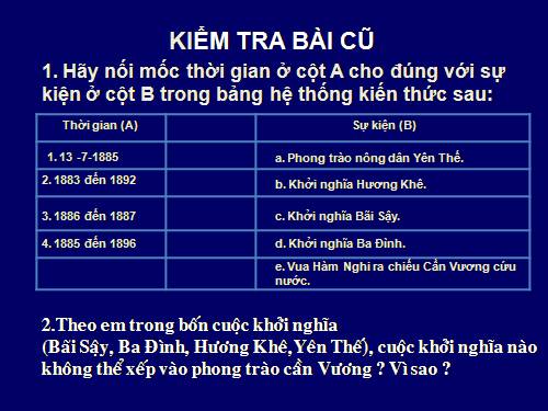 Bài 22. Xã hội Việt Nam trong cuộc khai thác lần thứ nhất của thực dân Pháp