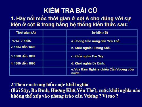 Bài 22. Xã hội Việt Nam trong cuộc khai thác lần thứ nhất của thực dân Pháp