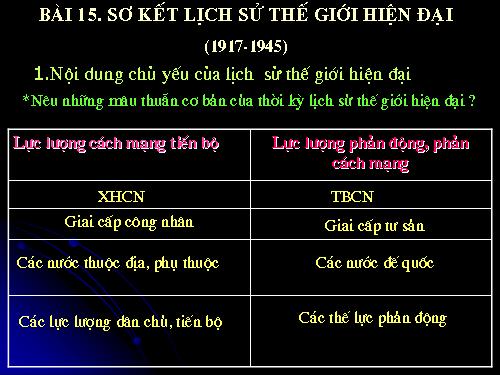 Bài 18. Ôn tập lịch sử thế giới hiện đại (Phần từ năm 1917 đến năm 1945)