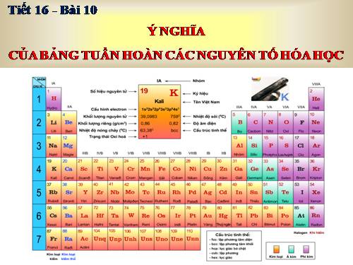 Bài 10. Ý nghĩa của bảng tuần hoàn các nguyên tố hoá học