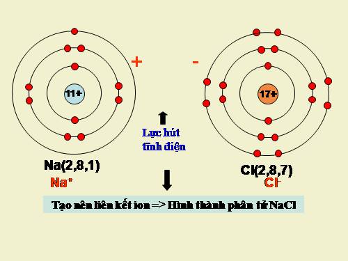 Bài 13. Liên kết cộng hoá trị