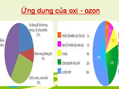 Bài 29. Oxi - Ozon