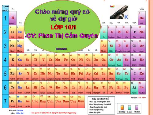 Bài 10. Ý nghĩa của bảng tuần hoàn các nguyên tố hoá học