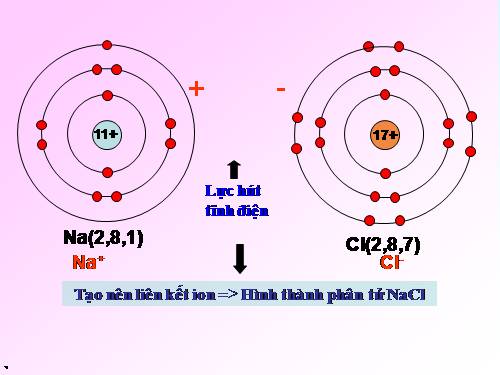 Bài 13. Liên kết cộng hoá trị