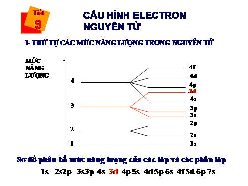 Bài 5. Cấu hình electron nguyên tử