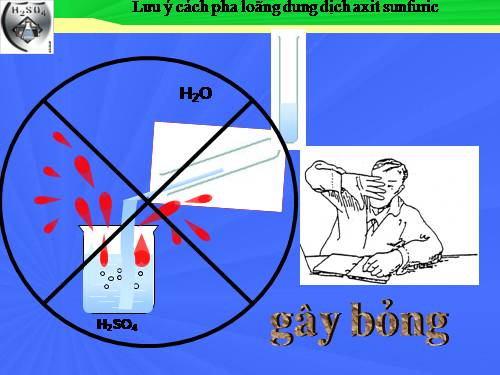 Bài 33. Axit sunfuric - Muối sunfat