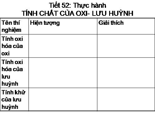 Bài 31. Bài thực hành số 4. Tính chất của oxi, lưu huỳnh