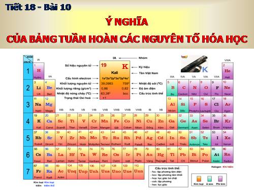 Bài 10. Ý nghĩa của bảng tuần hoàn các nguyên tố hoá học