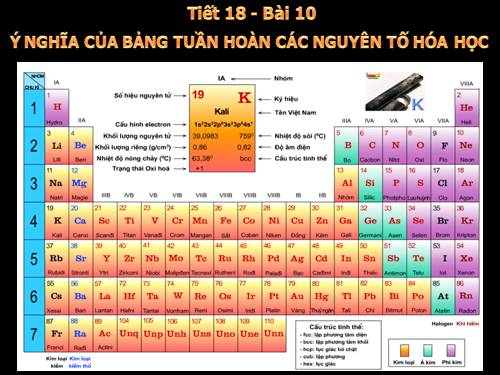 Bài 10. Ý nghĩa của bảng tuần hoàn các nguyên tố hoá học