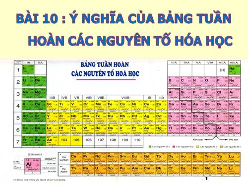 Bài 10. Ý nghĩa của bảng tuần hoàn các nguyên tố hoá học