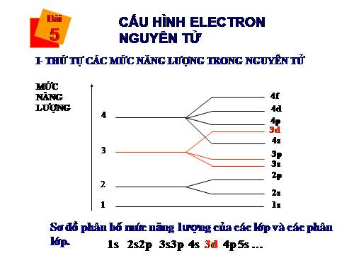 Bài 5. Cấu hình electron nguyên tử