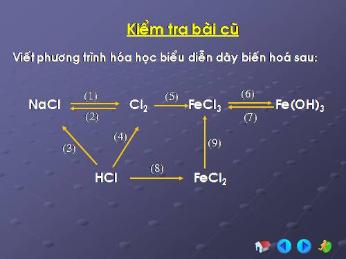 Bài 23. Hiđro clorua - Axit clohiđric và muối clorua