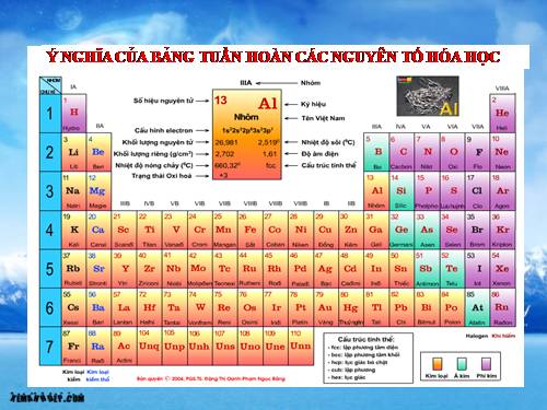 Bài 10. Ý nghĩa của bảng tuần hoàn các nguyên tố hoá học