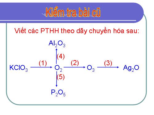 Bài 30. Lưu huỳnh