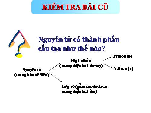 Bài 4. Cấu tạo vỏ nguyên tử