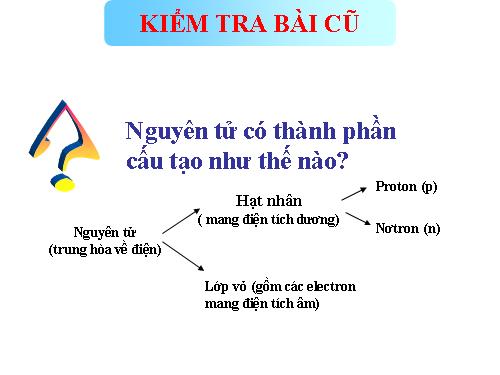 Bài 4. Cấu tạo vỏ nguyên tử