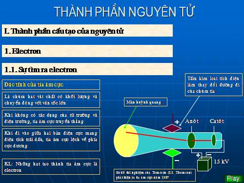 Bài 4. Cấu tạo vỏ nguyên tử