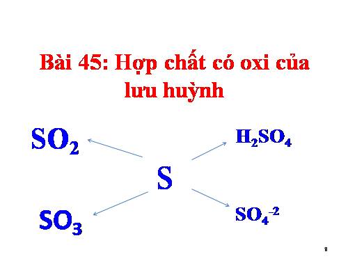 Bài 32. Hiđro sunfua - Lưu huỳnh đioxit