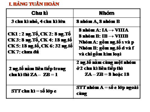 Bài 11. Luyện tập: Bảng tuần hoàn, sự biến đổi tuần hoàn cấu hình electron nguyên tử và tính chất của các nguyên tố hoá học