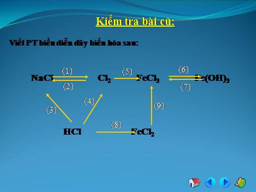 Bài 23. Hiđro clorua - Axit clohiđric và muối clorua