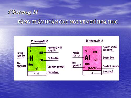 Bài 7. Bảng tuần hoàn các nguyên tố hoá học