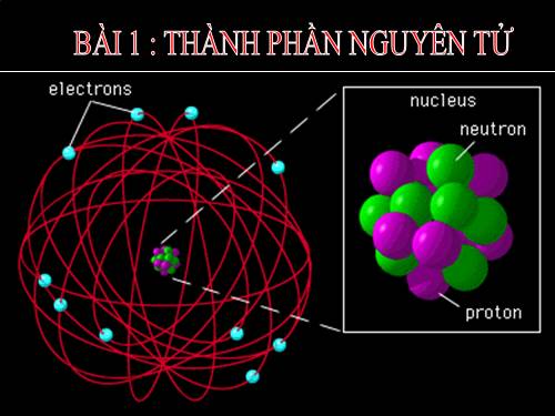 Bài 1. Thành phần nguyên tử