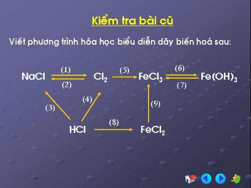 Bài 23. Hiđro clorua - Axit clohiđric và muối clorua