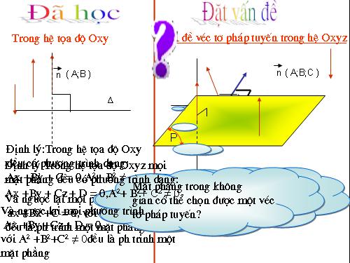 Hinh12\Chuong III\Bai 2\Phuong trinh mat phang-01