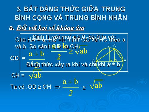 Bất dẳng thức Côsi