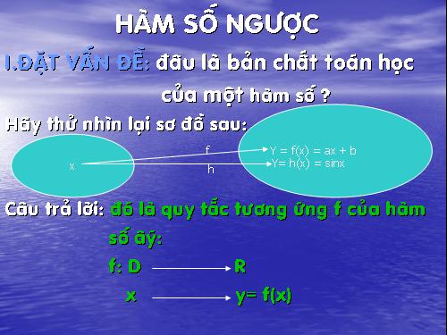 Hàm số ngược