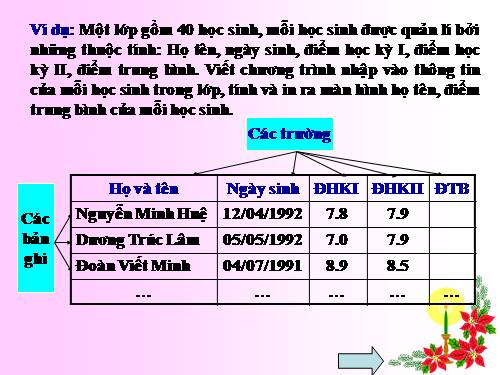 Bài 13. Kiểu bản ghi