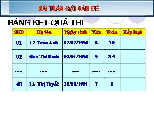 Bài 13. Kiểu bản ghi