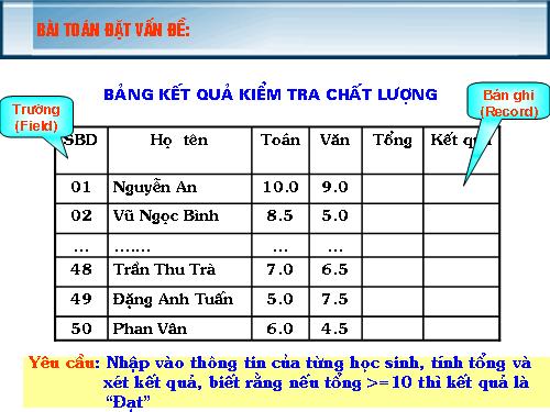 Bài 13. Kiểu bản ghi