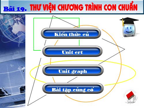 Bài 19. Thư viện chương trình con chuẩn