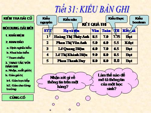 Bài 13. Kiểu bản ghi