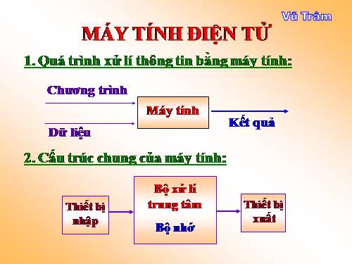 Khái quát về Máy tính điện tử