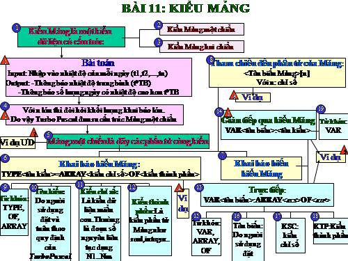 Bài 11. Kiểu mảng