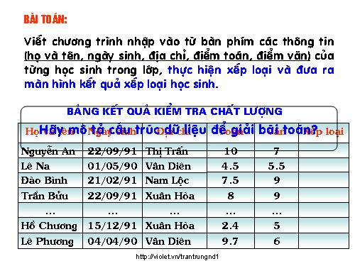 Bài 13. Kiểu bản ghi