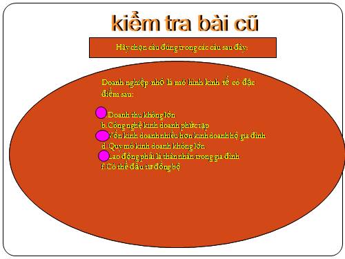 Bài 51. Lựa chọn lĩnh vực kinh doanh