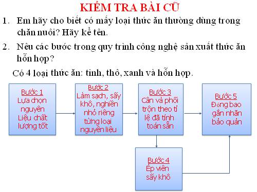 Bài 31. Sản xuất thức ăn nuôi thủy sản