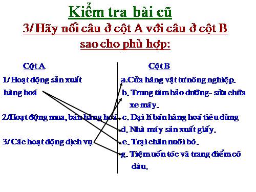 Bài 51. Lựa chọn lĩnh vực kinh doanh