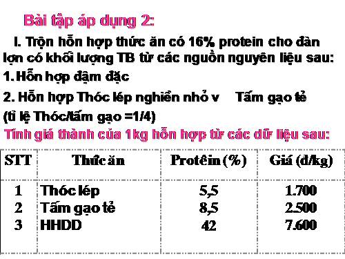 Bài tập 2 kèm bài 30, Phối hợp khẩu phần ăn cho vật nuôi