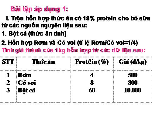 Bài 30. Thực hành: Phối hợp khẩu phần ăn cho vật nuôi