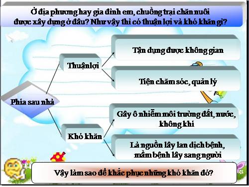 Bài 34. Tạo môi trường sống cho vật nuôi và thủy sản