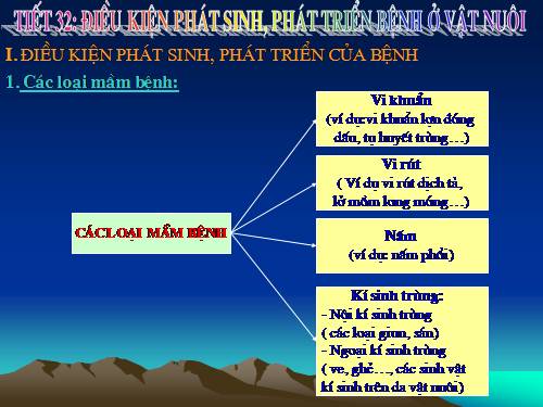 Bài 35. Điều kiện phát sinh, phát triển bệnh ở vật nuôi