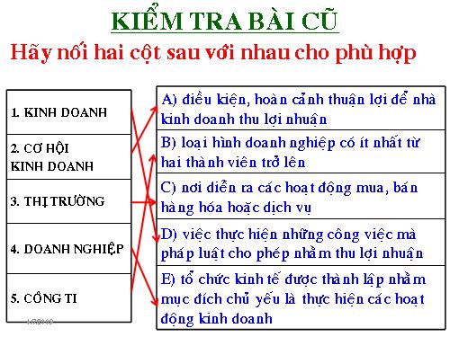 Bài 50. Doanh nghiệp và hoạt động kinh doanh của doanh nghiệp