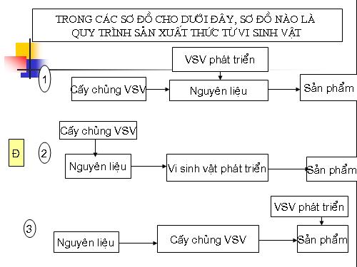 Bái7: Phòng trừ tổng hợp dịch hại cây trồng