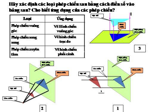 Bài 7. Hình chiếu phối cảnh