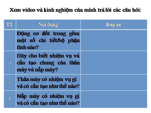 Bài 22. Thân máy và nắp máy